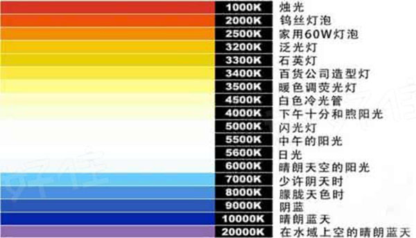 認識色溫，讓燈具選擇不再煩惱 成(chéng)都(dōu)裝修公司推薦排名