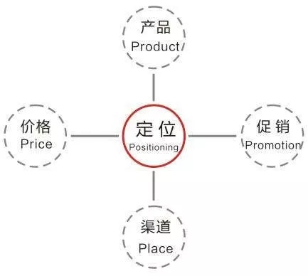 火鍋店裝修