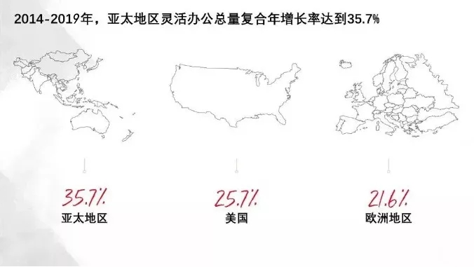 辦公室裝修