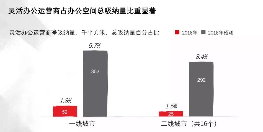 辦公室裝修
