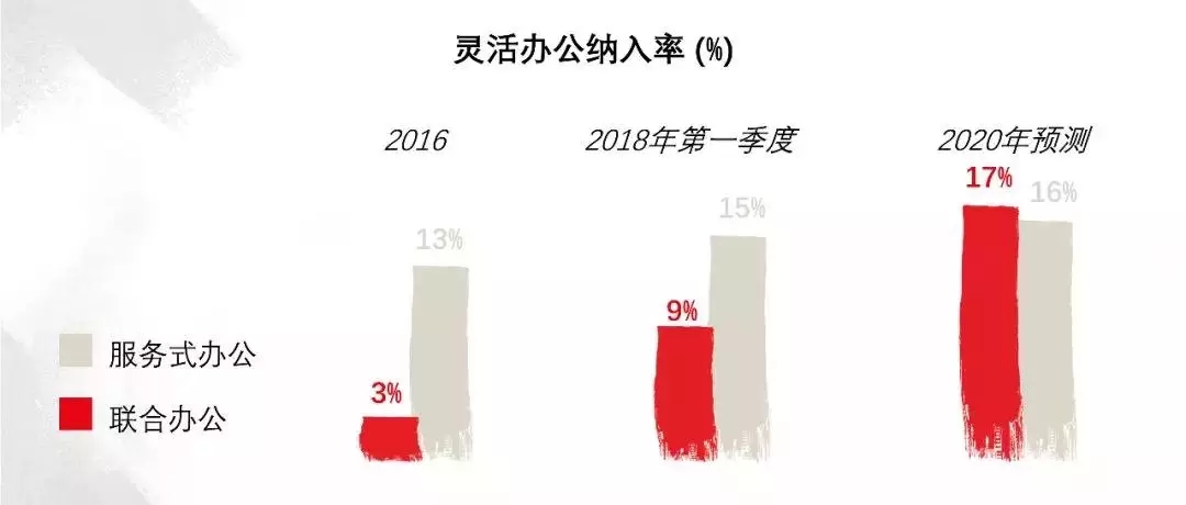 辦公室裝修
