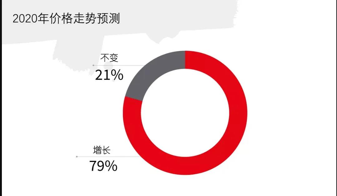 成(chéng)都(dōu)辦公室裝修